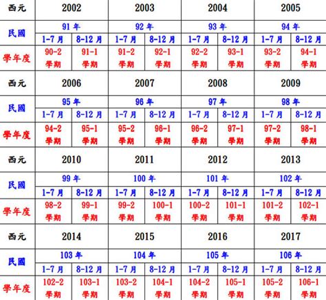 1994什麼年|民國年份、西元年份、日本年號、中國年號、歲次對照表 – G. T.